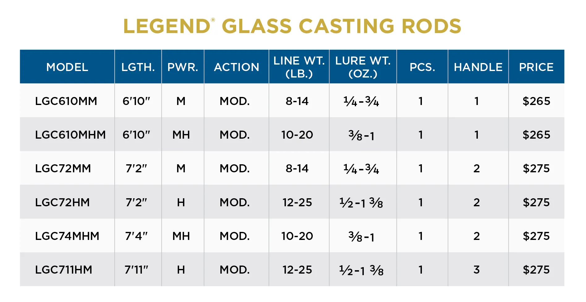 LEGEND® GLASS CASTING RODS