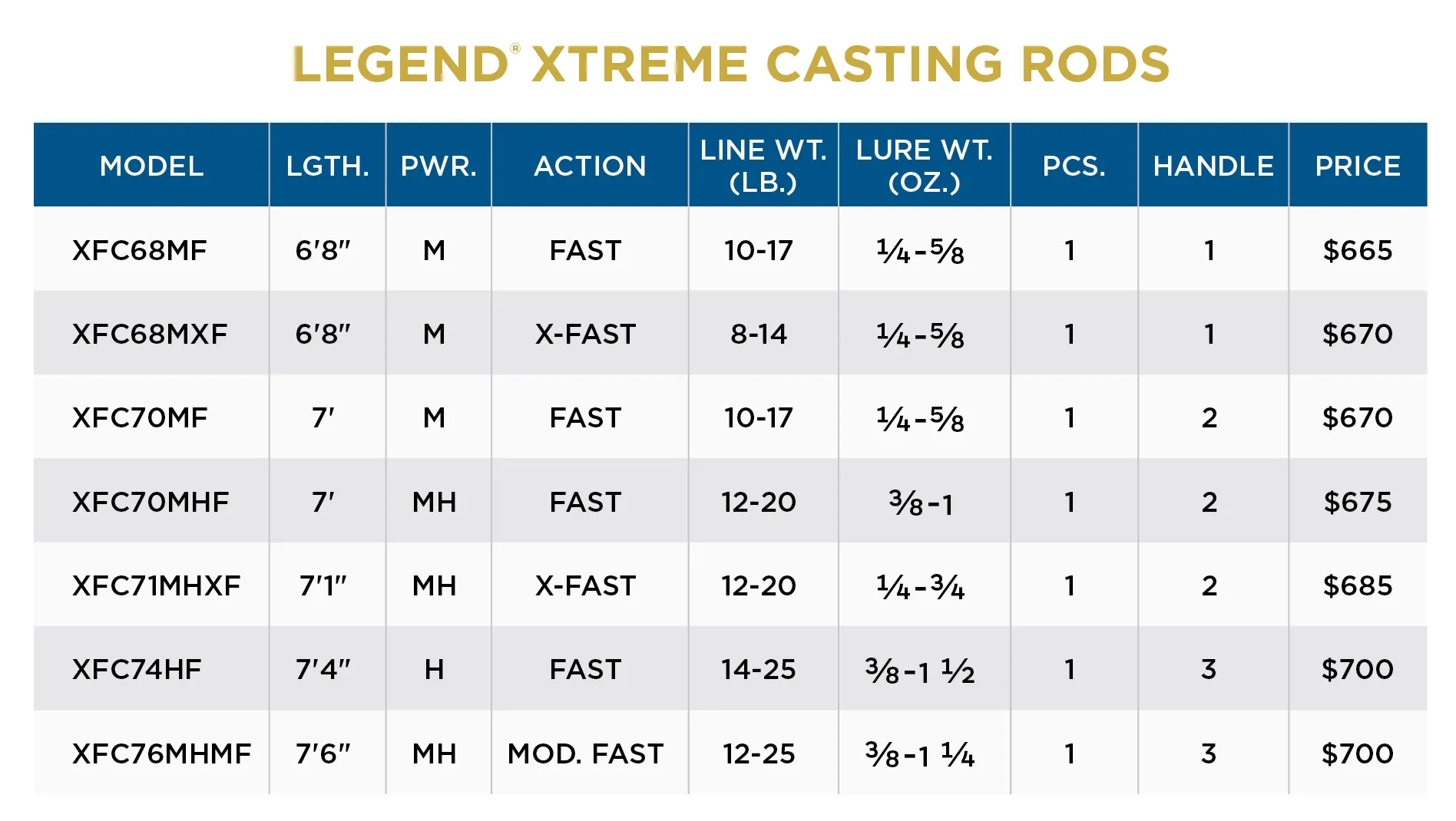 LEGEND® XTREME CASTING ROD